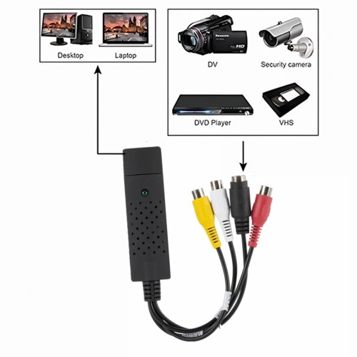 USB VIDEO ADAPTERIS (VHS VCR VIDEO TO PC DVD) OEM USB VIDEO ADAPTERIS (VHS VCR VIDEO TO PC DVD) OEM