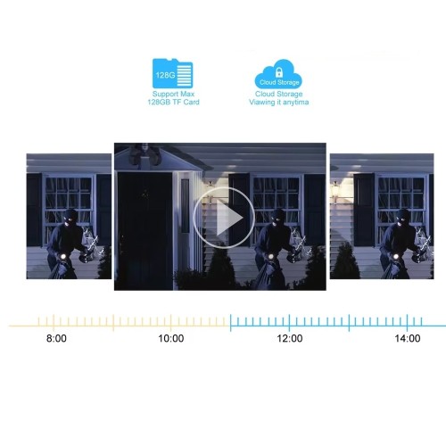 WIFI LAUKO KAMERA 350°/90° VAIZDU WIFI LAUKO KAMERA 350°/90° VAIZDU