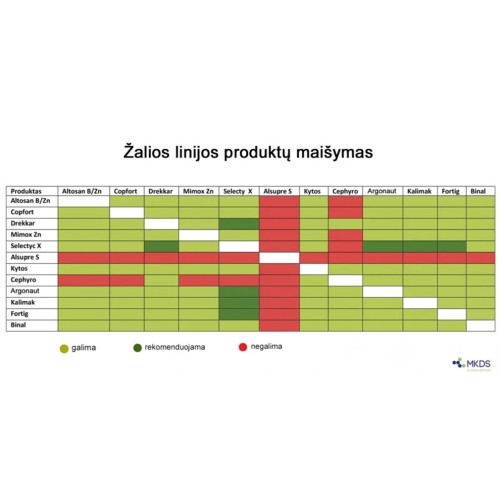 MIMOX ZN, 30 ML MIMOX ZN, 30 ML